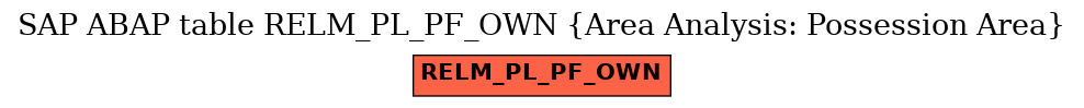 E-R Diagram for table RELM_PL_PF_OWN (Area Analysis: Possession Area)