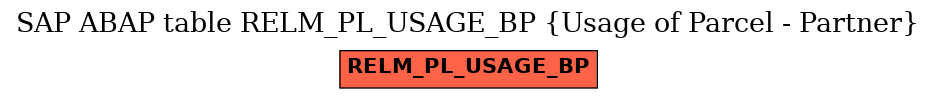 E-R Diagram for table RELM_PL_USAGE_BP (Usage of Parcel - Partner)