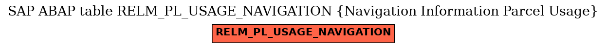 E-R Diagram for table RELM_PL_USAGE_NAVIGATION (Navigation Information Parcel Usage)