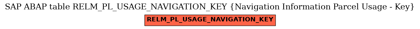 E-R Diagram for table RELM_PL_USAGE_NAVIGATION_KEY (Navigation Information Parcel Usage - Key)