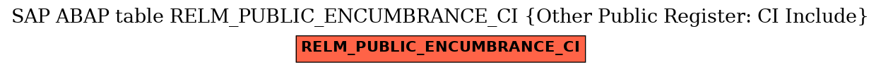 E-R Diagram for table RELM_PUBLIC_ENCUMBRANCE_CI (Other Public Register: CI Include)