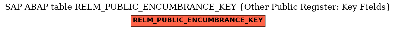 E-R Diagram for table RELM_PUBLIC_ENCUMBRANCE_KEY (Other Public Register: Key Fields)