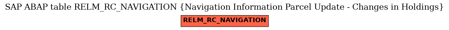 E-R Diagram for table RELM_RC_NAVIGATION (Navigation Information Parcel Update - Changes in Holdings)
