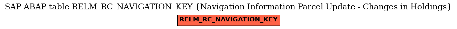 E-R Diagram for table RELM_RC_NAVIGATION_KEY (Navigation Information Parcel Update - Changes in Holdings)