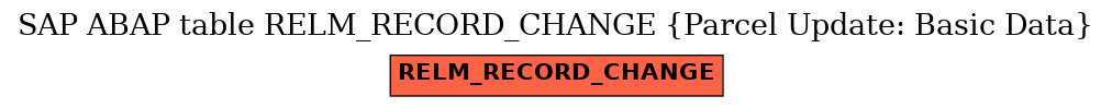 E-R Diagram for table RELM_RECORD_CHANGE (Parcel Update: Basic Data)