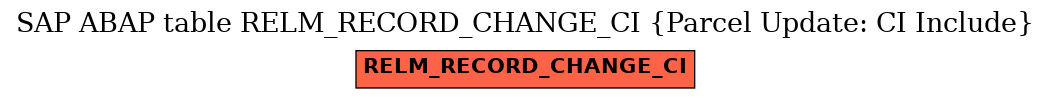 E-R Diagram for table RELM_RECORD_CHANGE_CI (Parcel Update: CI Include)