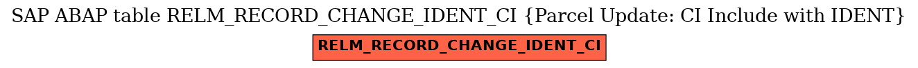 E-R Diagram for table RELM_RECORD_CHANGE_IDENT_CI (Parcel Update: CI Include with IDENT)