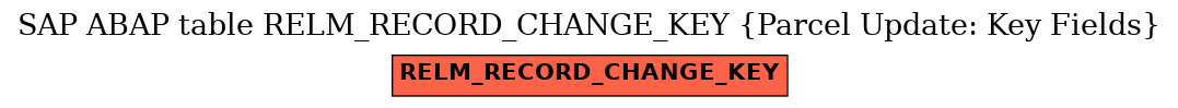 E-R Diagram for table RELM_RECORD_CHANGE_KEY (Parcel Update: Key Fields)