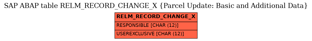 E-R Diagram for table RELM_RECORD_CHANGE_X (Parcel Update: Basic and Additional Data)