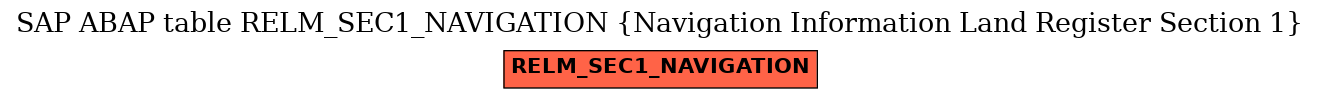 E-R Diagram for table RELM_SEC1_NAVIGATION (Navigation Information Land Register Section 1)