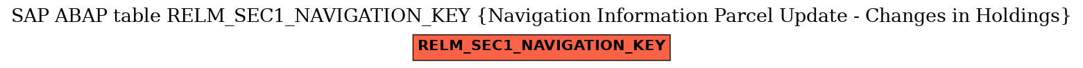 E-R Diagram for table RELM_SEC1_NAVIGATION_KEY (Navigation Information Parcel Update - Changes in Holdings)