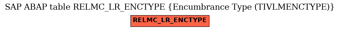 E-R Diagram for table RELMC_LR_ENCTYPE (Encumbrance Type (TIVLMENCTYPE))