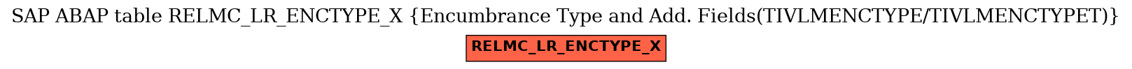 E-R Diagram for table RELMC_LR_ENCTYPE_X (Encumbrance Type and Add. Fields(TIVLMENCTYPE/TIVLMENCTYPET))
