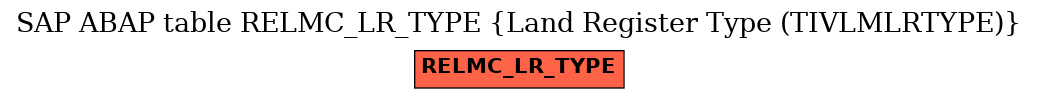 E-R Diagram for table RELMC_LR_TYPE (Land Register Type (TIVLMLRTYPE))