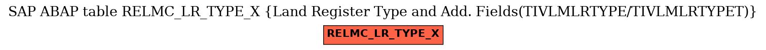 E-R Diagram for table RELMC_LR_TYPE_X (Land Register Type and Add. Fields(TIVLMLRTYPE/TIVLMLRTYPET))