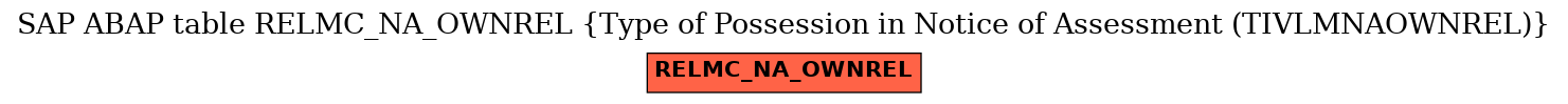E-R Diagram for table RELMC_NA_OWNREL (Type of Possession in Notice of Assessment (TIVLMNAOWNREL))