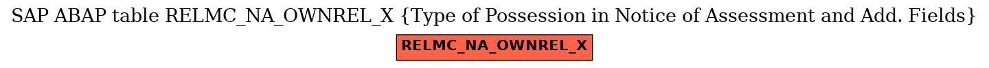 E-R Diagram for table RELMC_NA_OWNREL_X (Type of Possession in Notice of Assessment and Add. Fields)