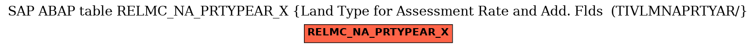 E-R Diagram for table RELMC_NA_PRTYPEAR_X (Land Type for Assessment Rate and Add. Flds  (TIVLMNAPRTYAR/)