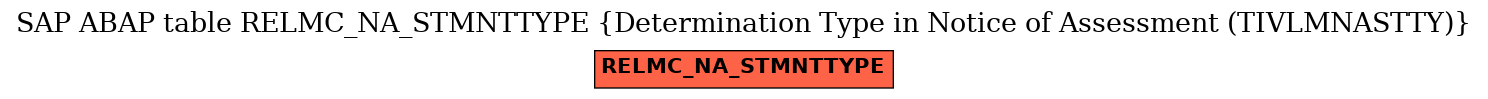 E-R Diagram for table RELMC_NA_STMNTTYPE (Determination Type in Notice of Assessment (TIVLMNASTTY))