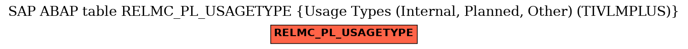 E-R Diagram for table RELMC_PL_USAGETYPE (Usage Types (Internal, Planned, Other) (TIVLMPLUS))
