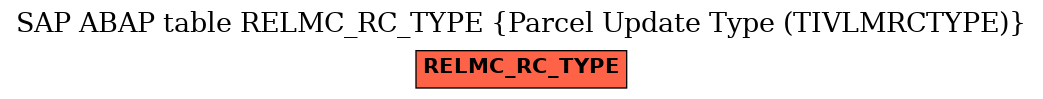 E-R Diagram for table RELMC_RC_TYPE (Parcel Update Type (TIVLMRCTYPE))
