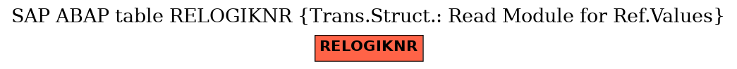 E-R Diagram for table RELOGIKNR (Trans.Struct.: Read Module for Ref.Values)