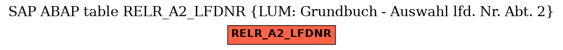 E-R Diagram for table RELR_A2_LFDNR (LUM: Grundbuch - Auswahl lfd. Nr. Abt. 2)