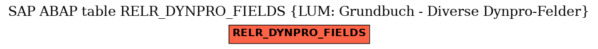 E-R Diagram for table RELR_DYNPRO_FIELDS (LUM: Grundbuch - Diverse Dynpro-Felder)