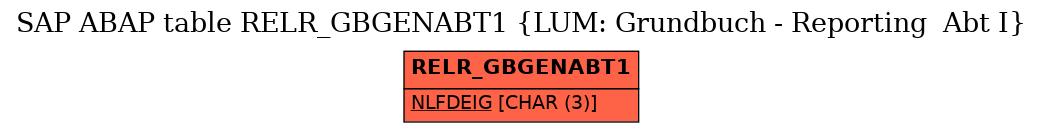 E-R Diagram for table RELR_GBGENABT1 (LUM: Grundbuch - Reporting  Abt I)