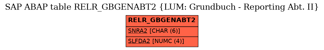 E-R Diagram for table RELR_GBGENABT2 (LUM: Grundbuch - Reporting Abt. II)