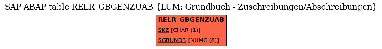 E-R Diagram for table RELR_GBGENZUAB (LUM: Grundbuch - Zuschreibungen/Abschreibungen)