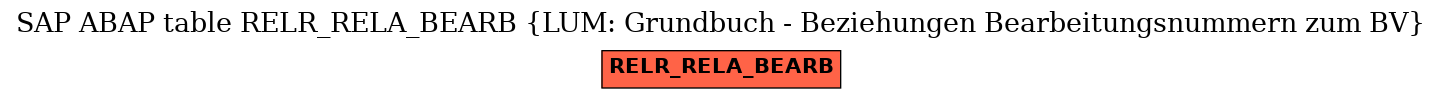 E-R Diagram for table RELR_RELA_BEARB (LUM: Grundbuch - Beziehungen Bearbeitungsnummern zum BV)