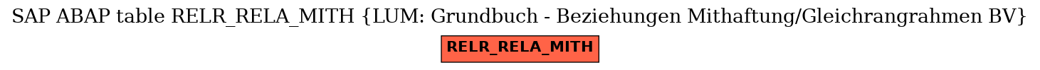 E-R Diagram for table RELR_RELA_MITH (LUM: Grundbuch - Beziehungen Mithaftung/Gleichrangrahmen BV)