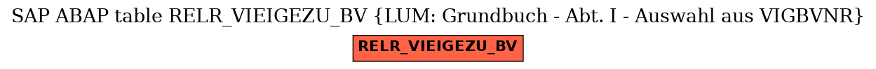 E-R Diagram for table RELR_VIEIGEZU_BV (LUM: Grundbuch - Abt. I - Auswahl aus VIGBVNR)