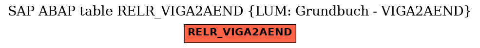 E-R Diagram for table RELR_VIGA2AEND (LUM: Grundbuch - VIGA2AEND)