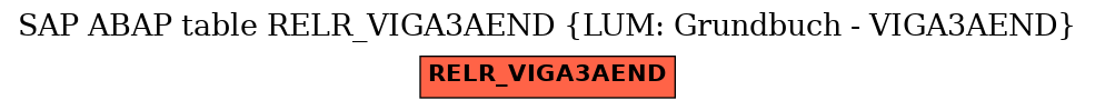 E-R Diagram for table RELR_VIGA3AEND (LUM: Grundbuch - VIGA3AEND)