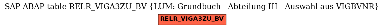 E-R Diagram for table RELR_VIGA3ZU_BV (LUM: Grundbuch - Abteilung III - Auswahl aus VIGBVNR)