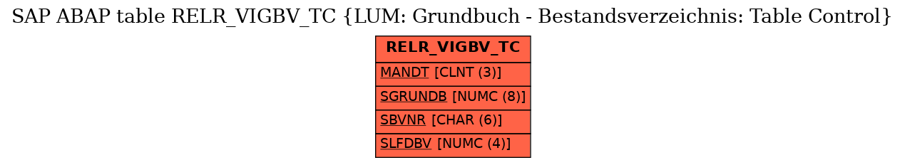 E-R Diagram for table RELR_VIGBV_TC (LUM: Grundbuch - Bestandsverzeichnis: Table Control)