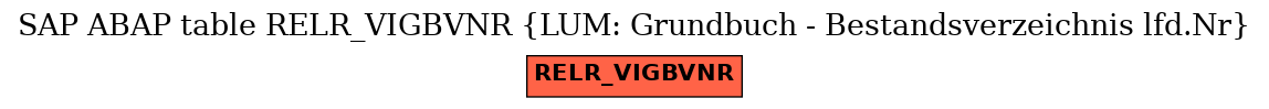 E-R Diagram for table RELR_VIGBVNR (LUM: Grundbuch - Bestandsverzeichnis lfd.Nr)