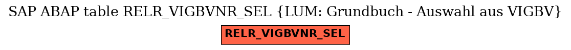 E-R Diagram for table RELR_VIGBVNR_SEL (LUM: Grundbuch - Auswahl aus VIGBV)