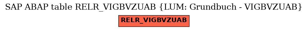 E-R Diagram for table RELR_VIGBVZUAB (LUM: Grundbuch - VIGBVZUAB)