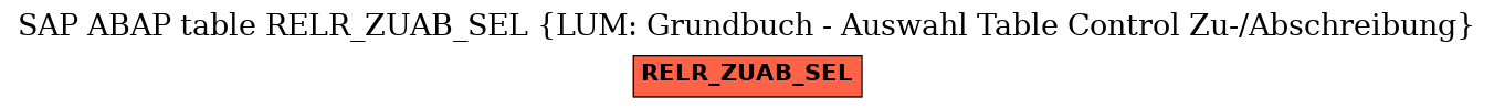 E-R Diagram for table RELR_ZUAB_SEL (LUM: Grundbuch - Auswahl Table Control Zu-/Abschreibung)