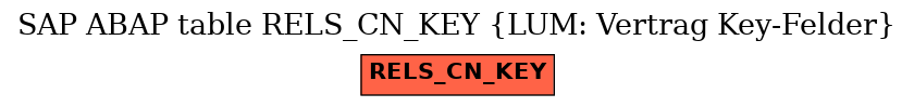 E-R Diagram for table RELS_CN_KEY (LUM: Vertrag Key-Felder)