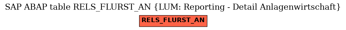 E-R Diagram for table RELS_FLURST_AN (LUM: Reporting - Detail Anlagenwirtschaft)