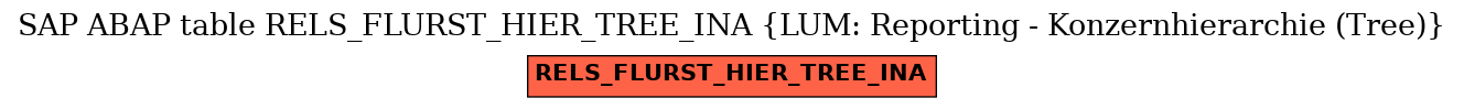 E-R Diagram for table RELS_FLURST_HIER_TREE_INA (LUM: Reporting - Konzernhierarchie (Tree))