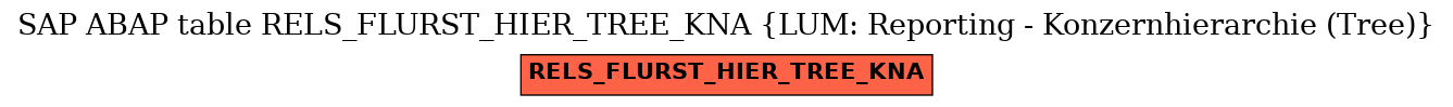 E-R Diagram for table RELS_FLURST_HIER_TREE_KNA (LUM: Reporting - Konzernhierarchie (Tree))