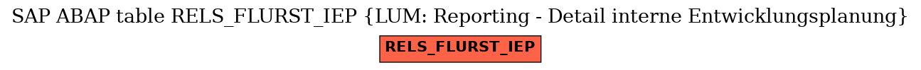 E-R Diagram for table RELS_FLURST_IEP (LUM: Reporting - Detail interne Entwicklungsplanung)