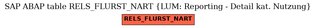 E-R Diagram for table RELS_FLURST_NART (LUM: Reporting - Detail kat. Nutzung)