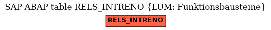 E-R Diagram for table RELS_INTRENO (LUM: Funktionsbausteine)