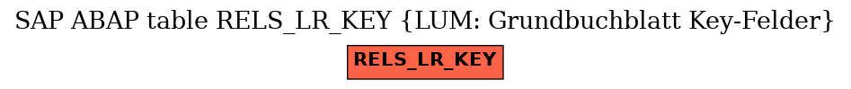 E-R Diagram for table RELS_LR_KEY (LUM: Grundbuchblatt Key-Felder)